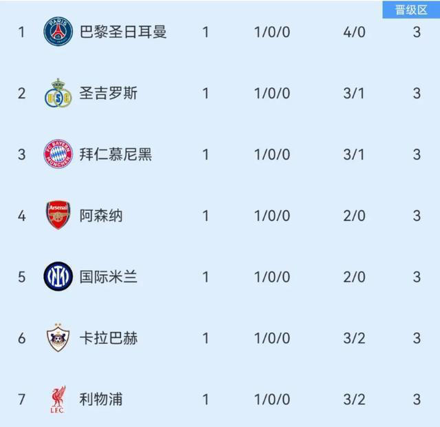 皇家马德里不败纪录面临莱万特之战，关键球员对决分析